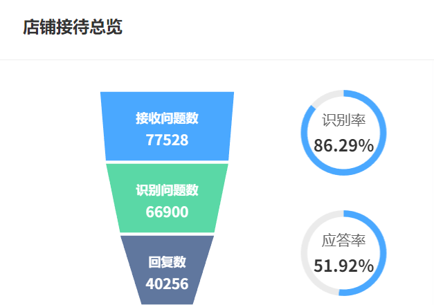 智能客服机器人开源工具有哪些？AI客服开发成本包含哪些模块？五大成本模块拆解，三阶段实施路径助力企业降低综合投入！