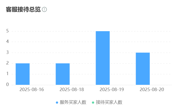 客服机器人原理是什么？智能客服案例图片哪里找真实场景？揭秘从实时数据分析、自适应学习到知识管理的全景工作逻辑！