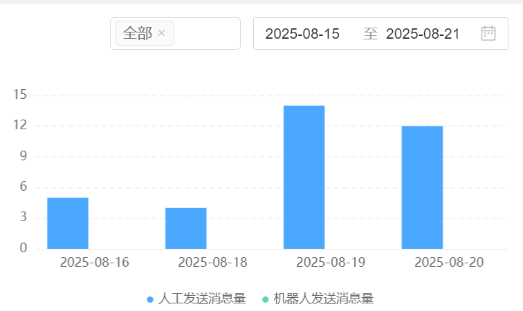 客服机器人原理是什么？智能客服案例图片哪里找真实场景？揭秘从实时数据分析、自适应学习到知识管理的全景工作逻辑！