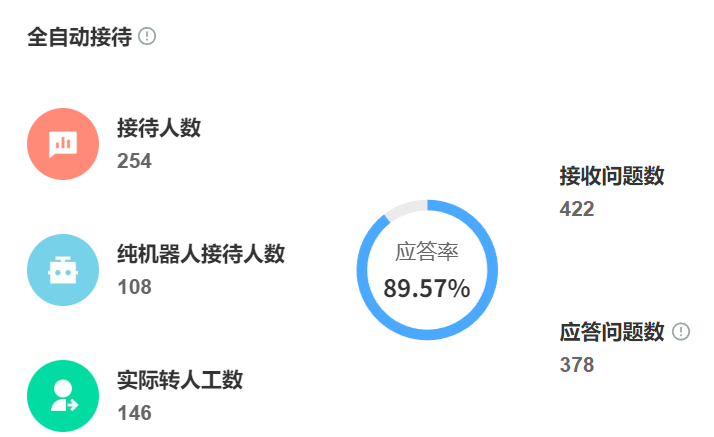 AI客服原理是否复杂？智能机器人搭建需要多久上线？从核心技术原理到四步上线指南，深度解析智能客服如何实现响应速度提升！