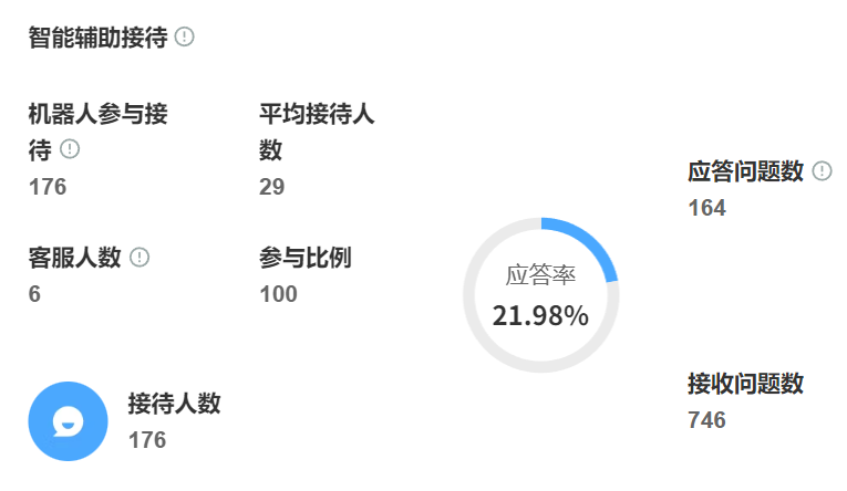 AI客服原理是否复杂？智能机器人搭建需要多久上线？从核心技术原理到四步上线指南，深度解析智能客服如何实现响应速度提升！