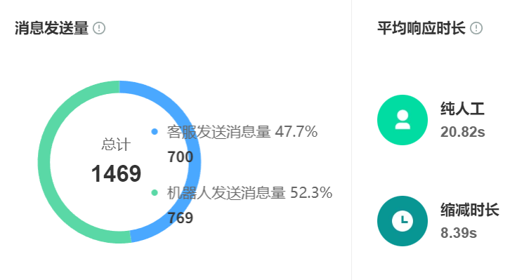 AI机器人客服如何降成本？智能客服公司排行依据用户口碑吗？揭秘AI客服六大降本路径与行业排名真相，教你构建技术、口碑与实施能力的三维选型评估体系！