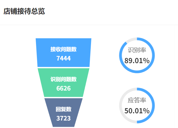 企业知识库如何实现AI问答？RAG技术对知识库检索有什么用？深度解析RAG技术如何通过检索增强生成打破AI幻觉困境！