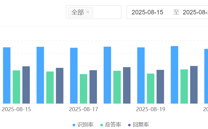 企业知识库如何实现AI问答？RAG技术对知识库检索有什么用？深度解析RAG技术如何通过检索增强生成打破AI幻觉困境！