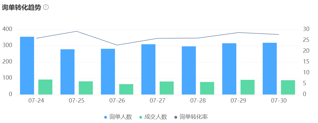 智能客服7×24小时扛单王！极速响应客户，提升订单转化！告别夜间客服空缺！晓多智能客服全天候守护您的每一单生意！