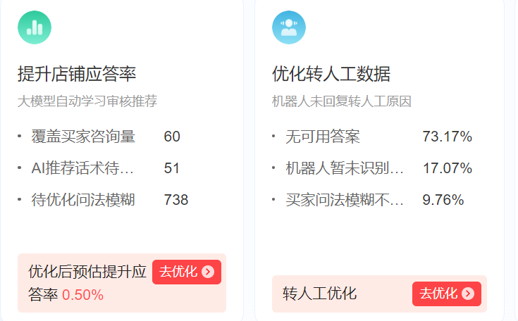 外包客服对于京东店铺总是遭遇恶意投诉有处理经验吗？专业外包客服团队通过系统化应对机制，实现申诉成功率和处理效率提升的实战解析！