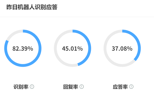 外包客服遇到亚马逊店铺遇到恶意差评有应对经验吗？揭秘专业外包客服24小时化解危机，72小时实现评价反转的完整策略链与实战案例！