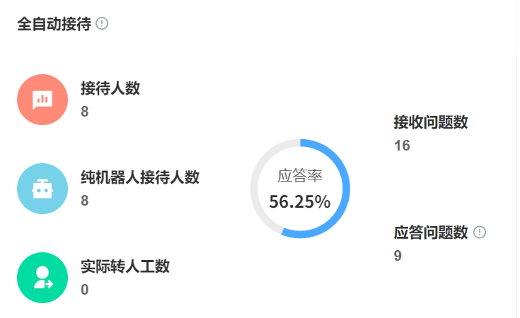 外包客服遇到亚马逊店铺遇到恶意差评有应对经验吗？揭秘专业外包客服24小时化解危机，72小时实现评价反转的完整策略链与实战案例！