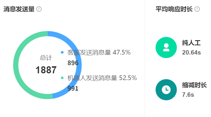 淘宝客服外包能帮我把店铺评分从4.6做到4.8吗？专业客服外包如何通过标准化服务与智能运营，助力淘宝商家突破DSR瓶颈、激活平台流量密码！