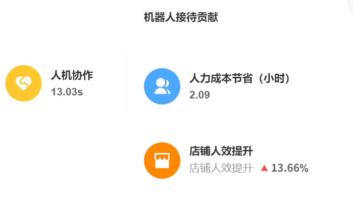淘宝客服外包能帮我把店铺评分从4.6做到4.8吗？专业客服外包如何通过标准化服务与智能运营，助力淘宝商家突破DSR瓶颈、激活平台流量密码！