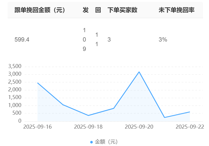 外包客服能达到京东平台的严格服务标准吗？京东店铺客服要求高怎么办？解析智能质检、动态人力与效果对赌三大核心策略！