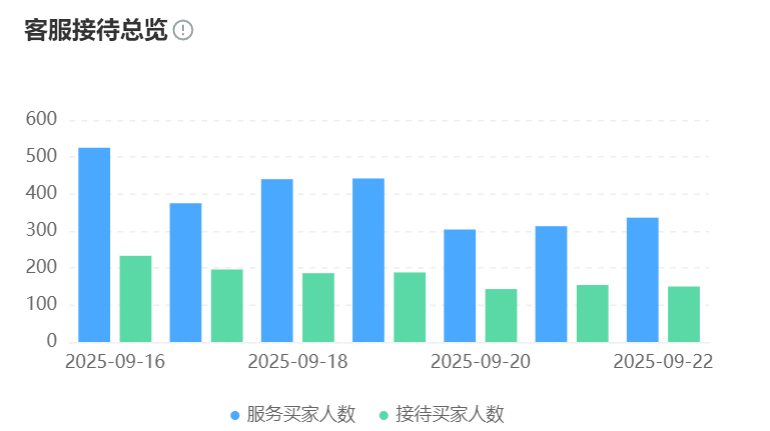 智能客服公司排名陷阱!前十强中3家故障率超行业均值？穿透测评数据造假与架构缺陷迷雾，五把密钥验证服务商真实故障恢复能力！