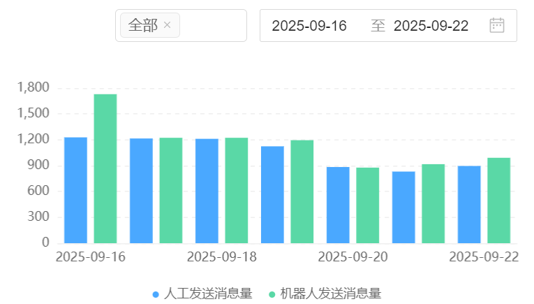 智能客服公司排名陷阱!前十强中3家故障率超行业均值？穿透测评数据造假与架构缺陷迷雾，五把密钥验证服务商真实故障恢复能力！