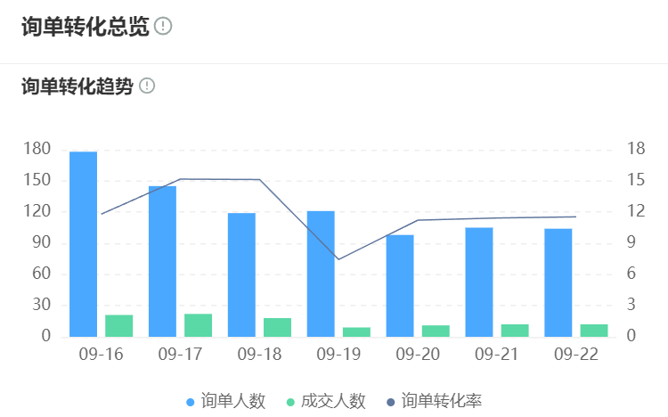 智能客服下岗潮来了？这5类企业根本不需要它！高端定制、B2B技术、高净值服务等场景揭示智能客服适用边界，人机协同模式反超纯智能系统效率！