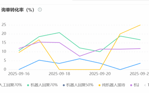客服机器人的核心功能有哪些？智能管家如何实现多场景业务覆盖？解析意图预测与场景化应答双引擎技术！