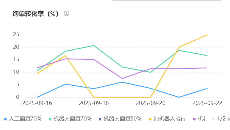 客服机器人的核心功能有哪些？智能管家如何实现多场景业务覆盖？解析意图预测与场景化应答双引擎技术！