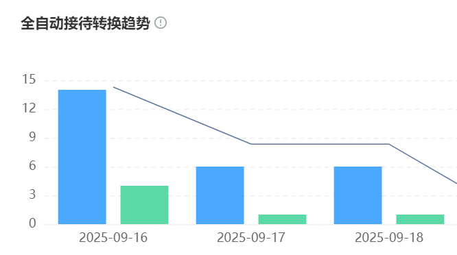 客服机器人的核心功能有哪些？智能管家如何实现多场景业务覆盖？解析意图预测与场景化应答双引擎技术！