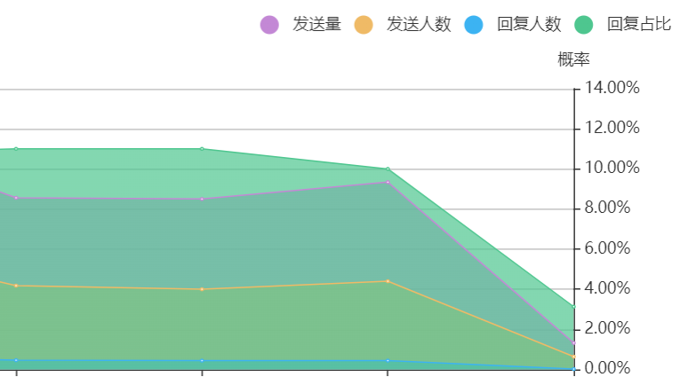 AI机器人的作用是什么？语义大脑如何理解方言指令提升体验？揭秘智能系统如何实现粤语客服、闽南语医疗等方言场景深度应用！