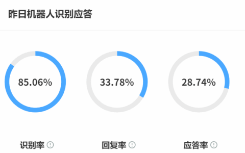 智能客服如何适配行业需求？自动化引擎怎样满足医疗咨询合规？聚焦医疗、金融等高监管领域，解析自动化引擎的合规框架与场景化实践！