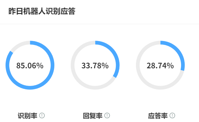 智能客服如何适配行业需求？自动化引擎怎样满足医疗咨询合规？聚焦医疗、金融等高监管领域，解析自动化引擎的合规框架与场景化实践！