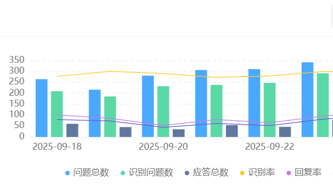智能客服如何适配行业需求？自动化引擎怎样满足医疗咨询合规？聚焦医疗、金融等高监管领域，解析自动化引擎的合规框架与场景化实践！