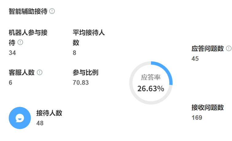 知识库如何搭建更高效？RAG系统怎样整合电子书资源？从模型选型、文本分块到持续优化，详解电子书资源的高效利用与核心实施策略！