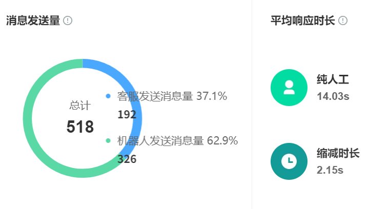 AI训练场如何设计场景？绝区零模拟怎样提升应急能力？解析多层次场景矩阵与自进化体系，实现场景覆盖与毫秒级应急响应！