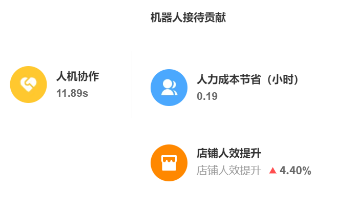 AI训练场如何设计场景？绝区零模拟怎样提升应急能力？解析多层次场景矩阵与自进化体系，实现场景覆盖与毫秒级应急响应！