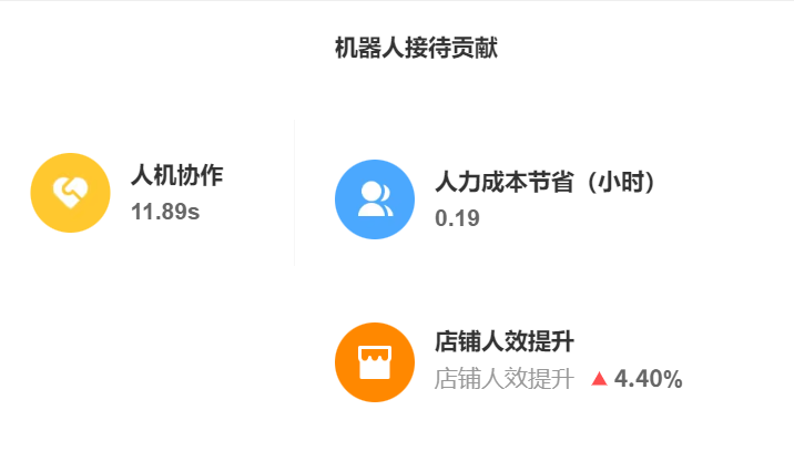 复杂AI场景训练如何优化？压力测试场怎样模拟客户 ？从复杂场景训练优化到客户行为精准模拟，构建企业AI落地完整闭环！