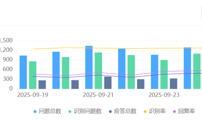 AI机器人如何降低企业服务成本？智能客服费用与功能优势深度解析！解析智能客服六大降本增效利器与企业实战路径！