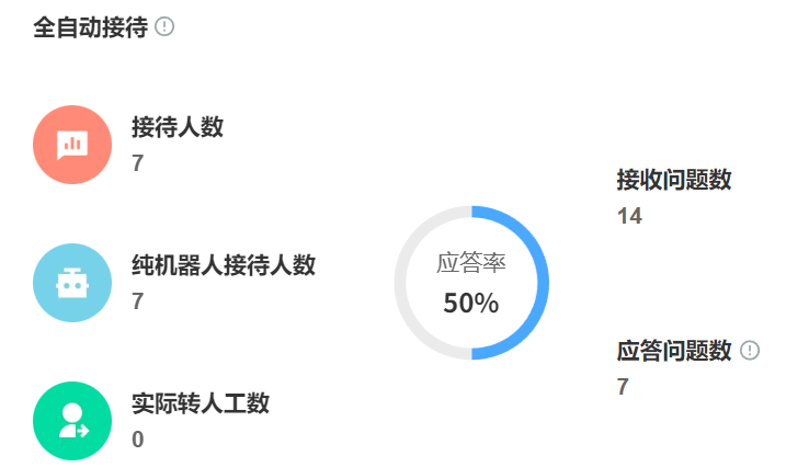 智能客服如何做到无休接待？AI客服机器人的技术原理与公司排名揭秘！解析永不停机客服系统的技术密码与未来三年演进路径！