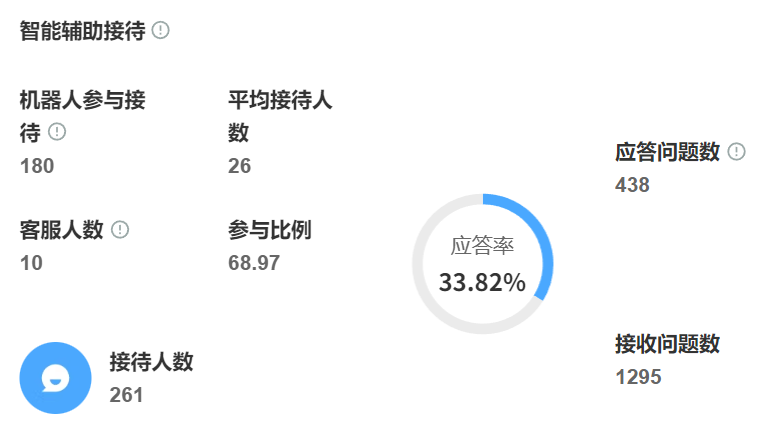 智能客服如何做到无休接待？AI客服机器人的技术原理与公司排名揭秘！解析永不停机客服系统的技术密码与未来三年演进路径！
