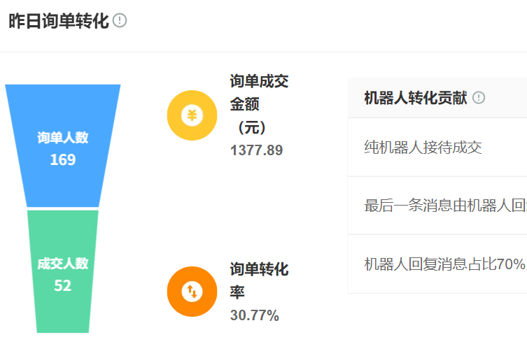AI客服如何提升转化率？深度拆解客户触点全覆盖的实战案例！深度解析智能客服如何通过三角模型实现3-5倍服务效能提升！