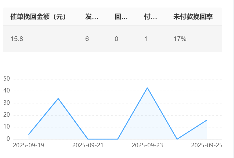 AI客服如何提升转化率？深度拆解客户触点全覆盖的实战案例！深度解析智能客服如何通过三角模型实现3-5倍服务效能提升！