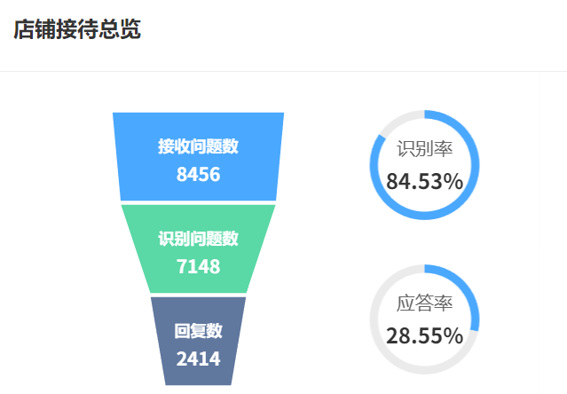 客服机器人费用是否值得投入？从无休接待到体验优化的ROI测算！揭秘智能客服如何通过ROI重构实现从成本中心到利润中心的蜕变！