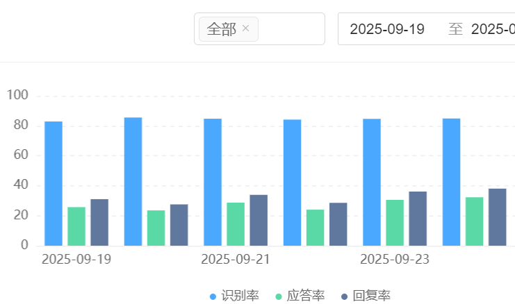 客服机器人费用是否值得投入？从无休接待到体验优化的ROI测算！揭秘智能客服如何通过ROI重构实现从成本中心到利润中心的蜕变！