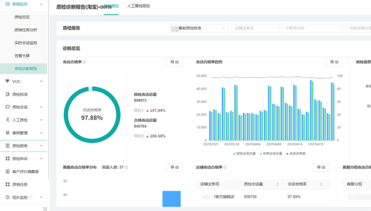 外包客服团队有专门的质检人员吗？抽检比例是多少？质检机制大揭秘！专业团队如何守护服务底线