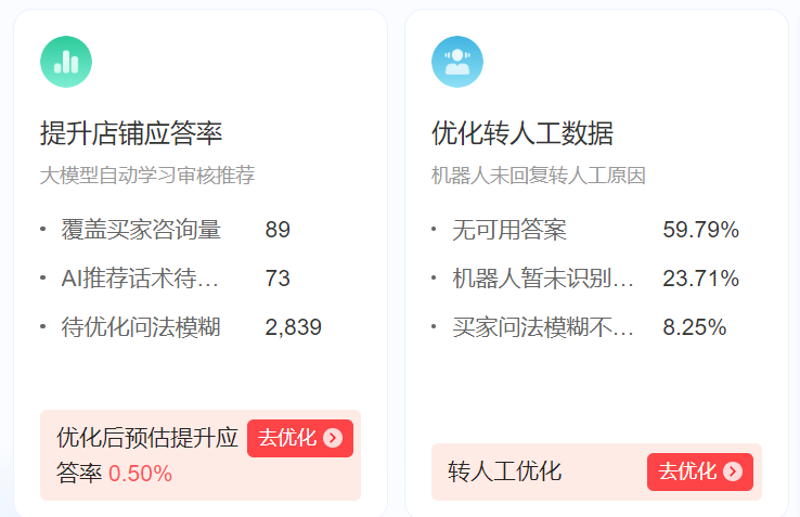 AI智能客服如何部署？从公司排名到技术选型的一站式指南！解析TOP5服务商格局与两大技术路径，附赠从0到1落地的五步法实战手册！