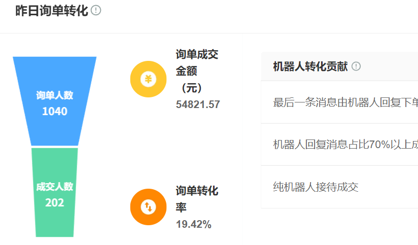 智能客服的行业解决方案有哪些？聚焦电商、金融、医疗、制造、政务五大场景，提供涵盖解决方案、业务流程定制与厂商选择的一站式部署指南！