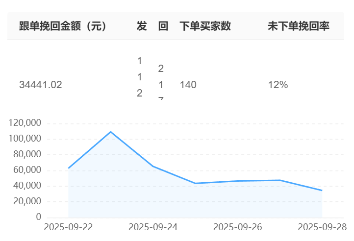 智能客服的行业解决方案有哪些？聚焦电商、金融、医疗、制造、政务五大场景，提供涵盖解决方案、业务流程定制与厂商选择的一站式部署指南！