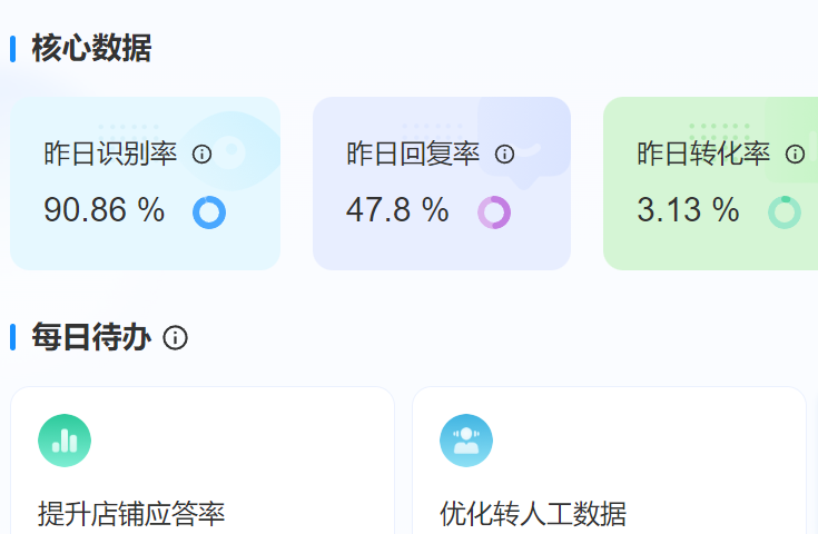 AI客服如何与人工协作？解析人机协作三大核心策略与智能工单流转算法，构建服务闭环竞争力！