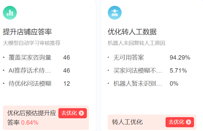 AI客服如何与人工协作？解析人机协作三大核心策略与智能工单流转算法，构建服务闭环竞争力！
