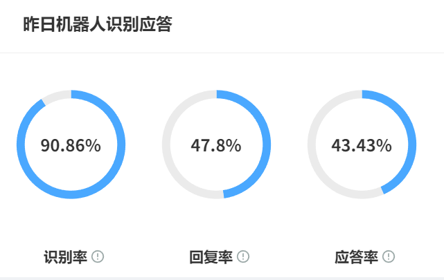 智能客服会话记录能否溯源？ 深度解析全渠道捕获、区块链存证与智能风险预警三大核心技术如何构筑企业数据合规生命线！