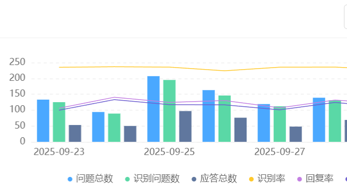 智能客服会话记录能否溯源？ 深度解析全渠道捕获、区块链存证与智能风险预警三大核心技术如何构筑企业数据合规生命线！