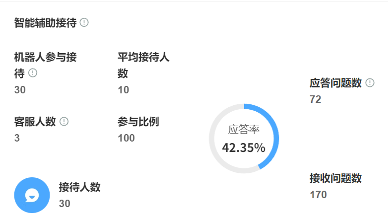 AI客服怎样应对突发咨询量？ 百万人并发的弹性扩容方案！从弹性扩容到流量预测：解析百万并发下的AI客服技术突围与成本优化实战！