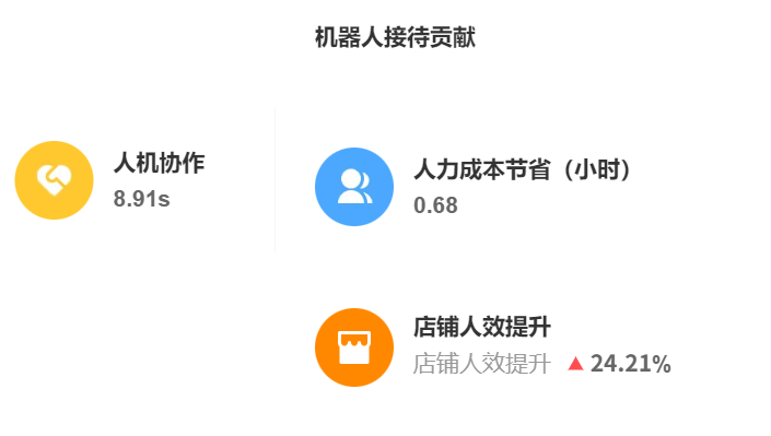 智能客服机器人费用合理吗？它的工作原理能否提升电商转化率？一份关于电商智能客服费用、技术内核与转化率提升的全面效益解析！