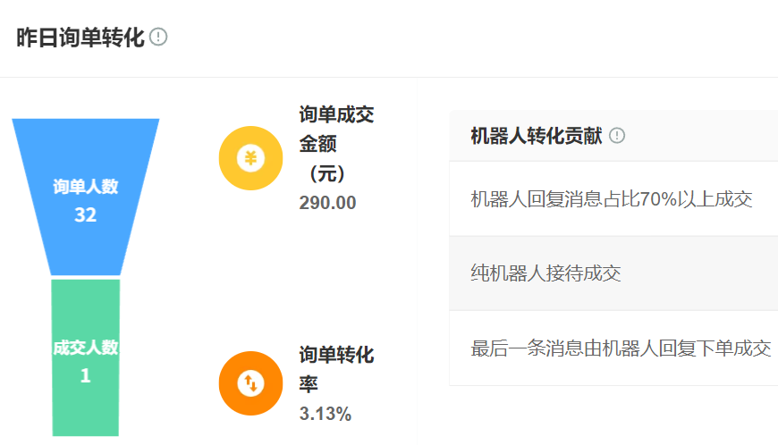 AI客服系统有哪些核心功能？智能机器人的技术原理是否影响客服排名？深度解析智能客服六大核心功能与技术原理！