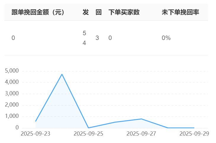 AI客服系统有哪些核心功能？智能机器人的技术原理是否影响客服排名？深度解析智能客服六大核心功能与技术原理！