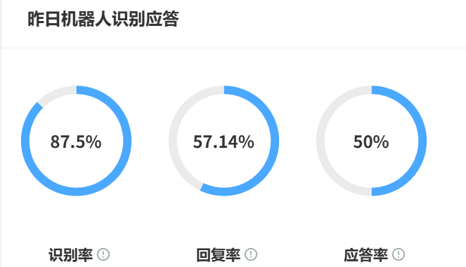 电商客服如何降本增效？智能客服系统（含晓多、京小智等）实战解析！从重复咨询到精准决策：解析AI如何破解客服成本困局，实现人机协同效能跃升！
