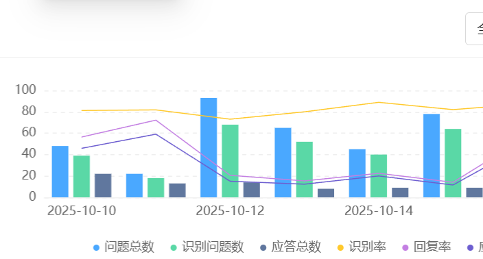 电商客服如何降本增效？智能客服系统（含晓多、京小智等）实战解析！从重复咨询到精准决策：解析AI如何破解客服成本困局，实现人机协同效能跃升！